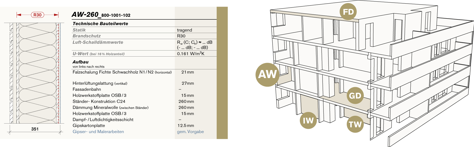 Graphik Bauteilaufbauten kombiniert des Phasenplans Teamwood