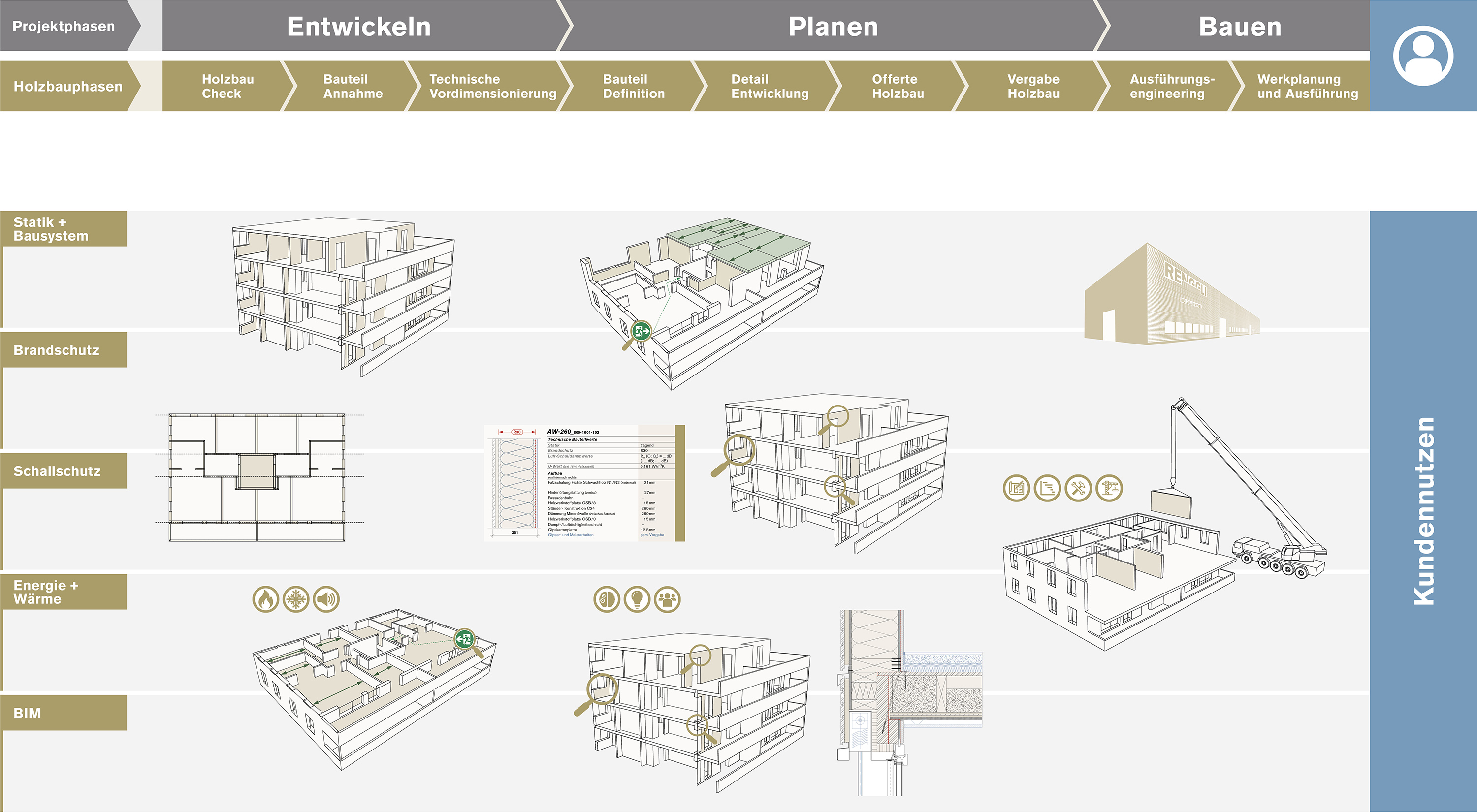 Phasenplan Teamwood