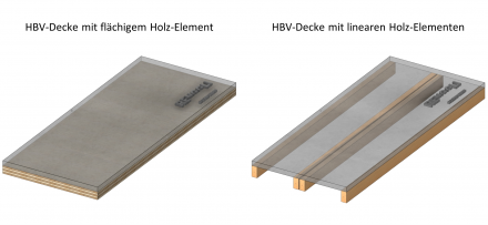 Verschiedene schematische Darstellungen von HBV-Deckenelementen