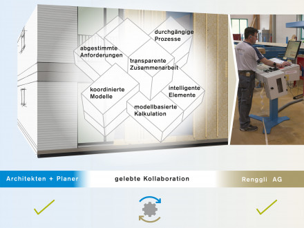 Grafik Zusammenspiel Architekten, Planer mit Renggli AG