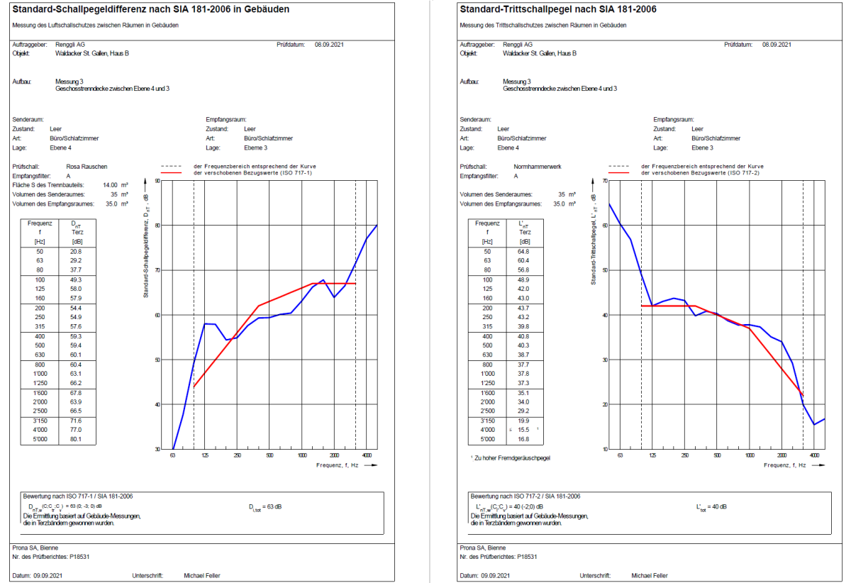 Screenshot einer Schallschutzmessung eines Mehrfamilienhauses in Holzbauweise von Renggli
