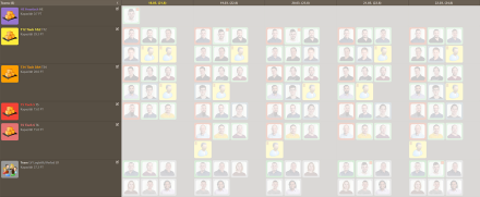 Screenshot Personalplanung mit Tischen in linker Spalte und Personalfotos in Spalten pro Tag für die Planung.