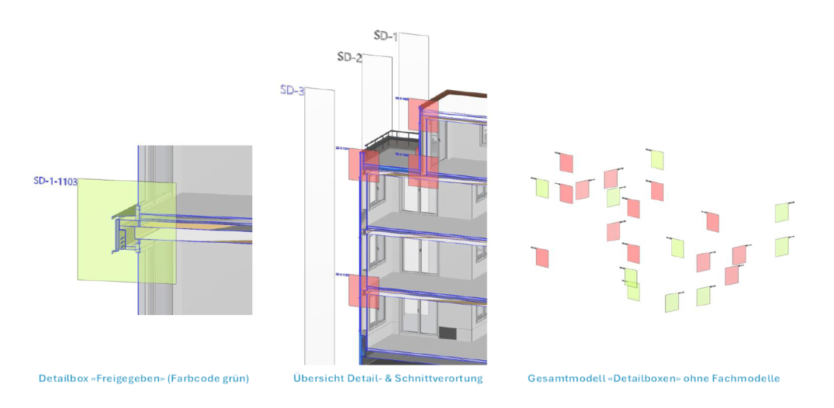 Darstellung Detailboxen