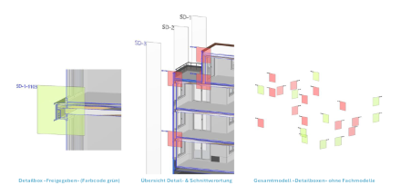 Darstellung Detailboxen