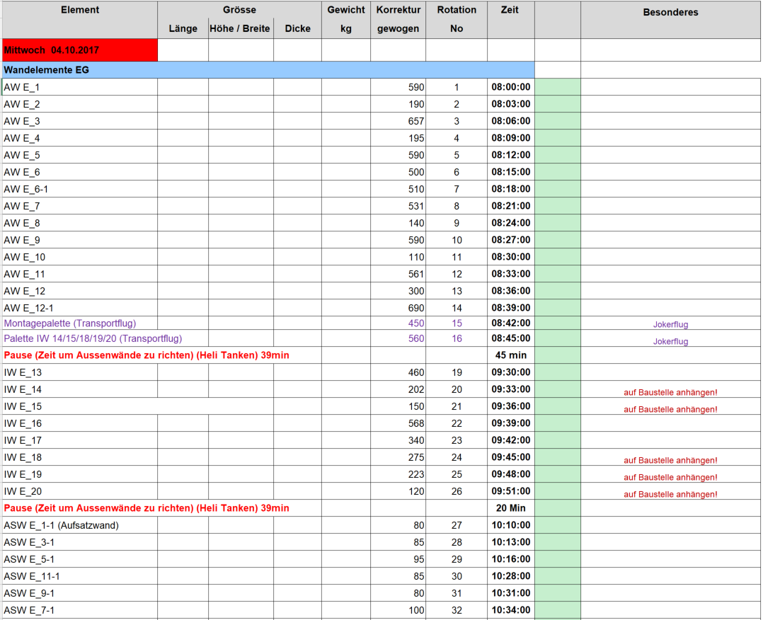 Rotationsliste zur Planung des Tagesablaufs