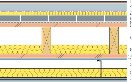 Konstruktionsaufbau der Geschossdecken mit Hohlkastendecke und abgehängter Decke