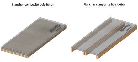 Exemples d'éléments de plafond composite bois-béton 