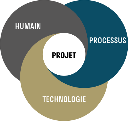 Modèle de collaboration BIM