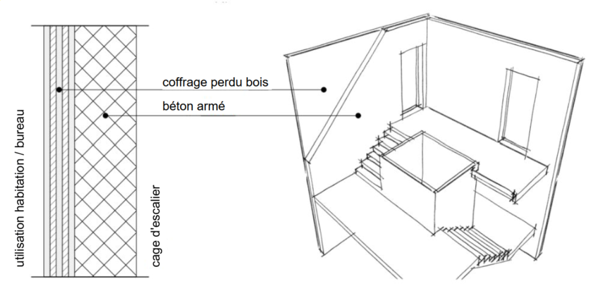 Principe de base du coffrage perdu pour la cage d’escalier hybride bois-béton