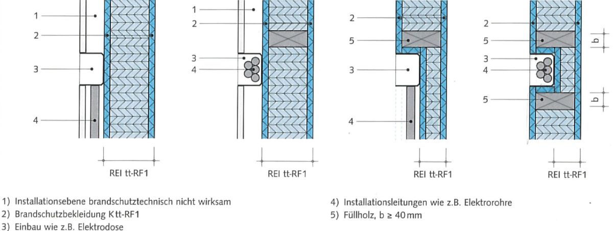 Installations dans des éléments de construction gainés 