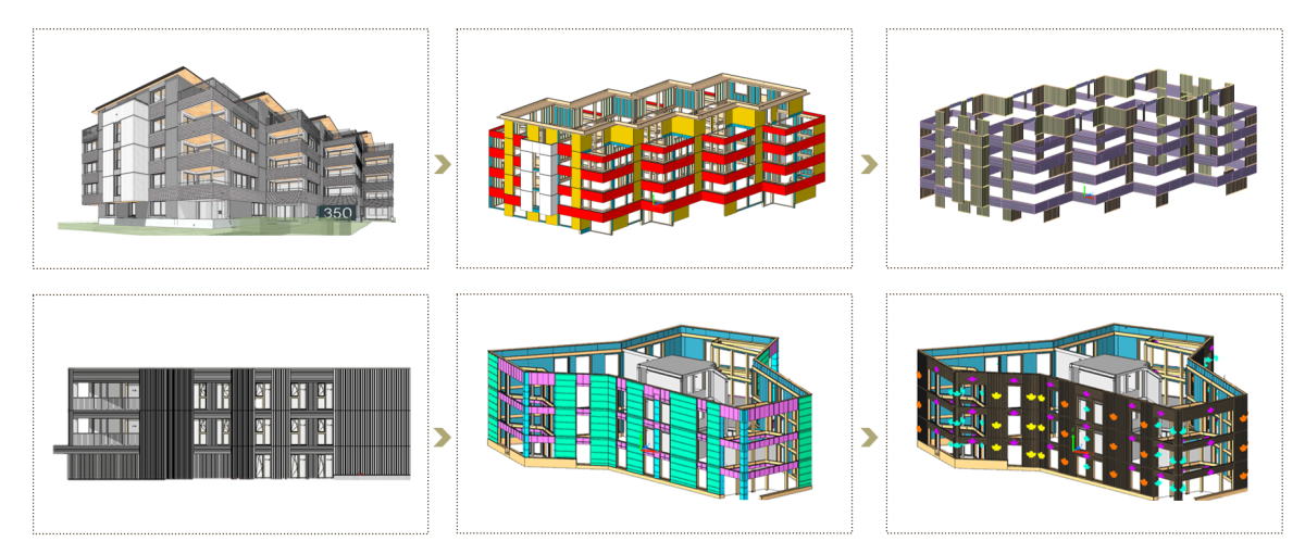 L’image illustre la planification paramétrique, ici avec l’exemple d’une façade en bois. Détermination des dimensions optimales, répartition des lamelles de la façade et réalisation des traitements. À gauche : vues architecturales. Au centre : modèle de planification d’ouvrage et abstraction. À droite : rendu 3D.