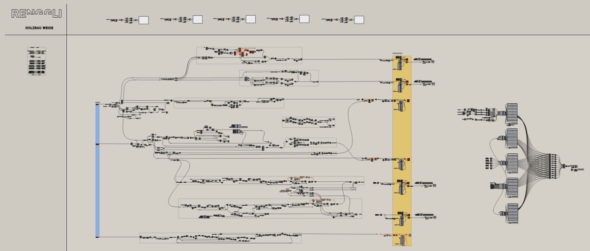 L’image montre un environnement de programmation visuelle pour la modélisation paramétrique et algorithmique. Les composants et les synergies structurent et contrôlent les flux de données, les interdépendances et les opérations géométriques.